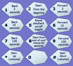 Keypad Image